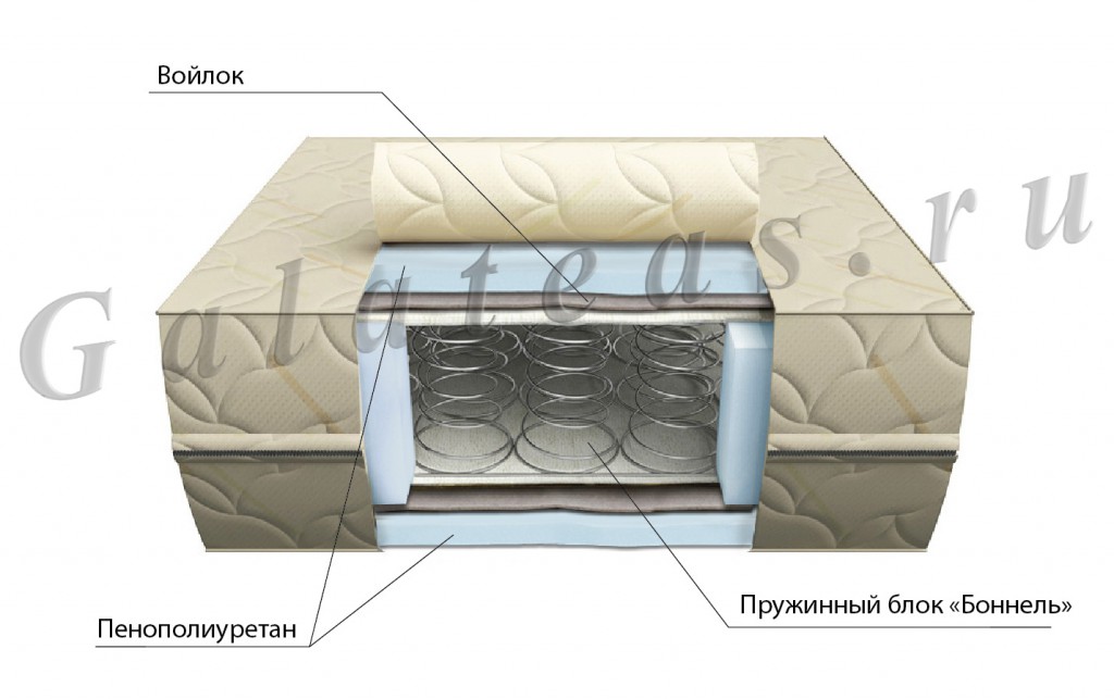 Матрас Комфорт 120х190см со скидкой