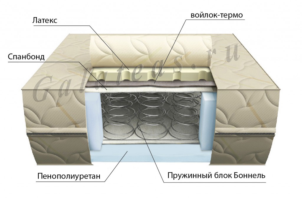 Короб оцинкованный сп 200х200